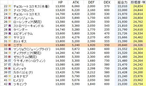 花騎士日記 ニゲラについて考察してみる 250日目その1 Lowとかあれこれ