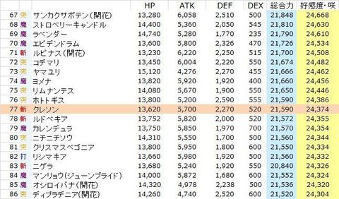 花騎士日記 クレソンについて考察してみる 523日目 Lowとかあれこれ