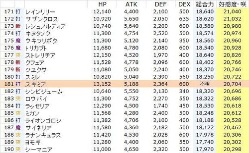 花騎士日記 スキミアについて考察してみる 2日目 Lowとかあれこれ