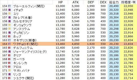 ワタチョロギ(開花).jpg